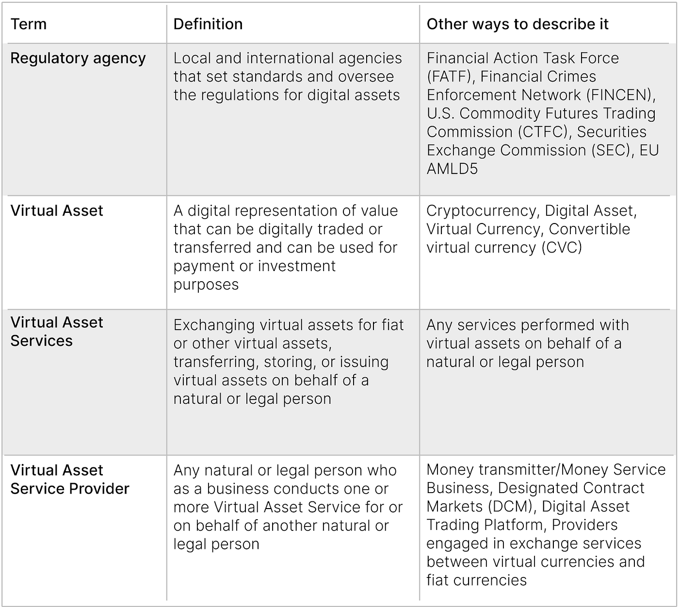 What is a Virtual Asset Service Provider (VASP) and How Will Facebook  Handle them? | by Pontem Network | Pontem Network