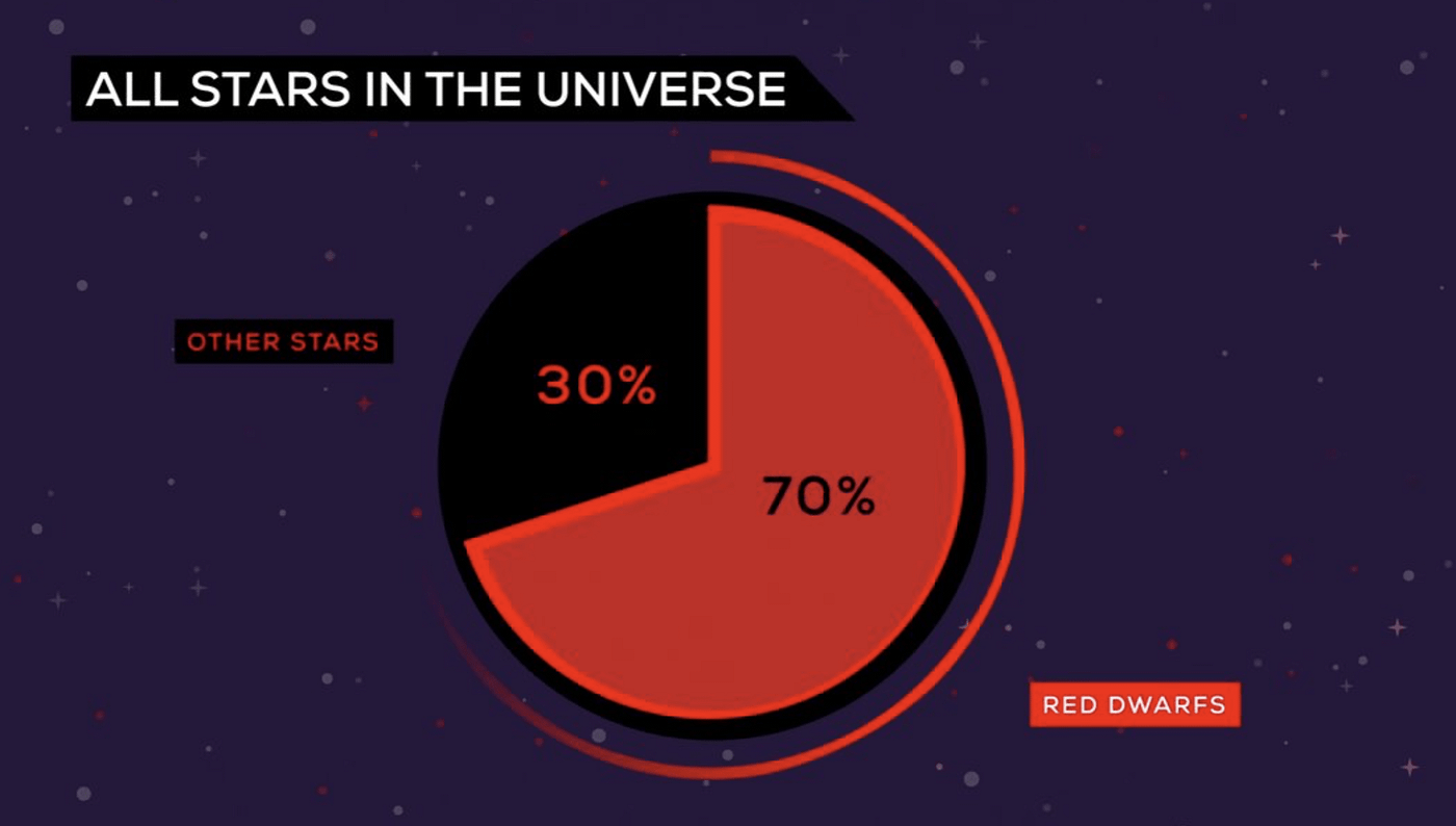 Exemplo de pie chart