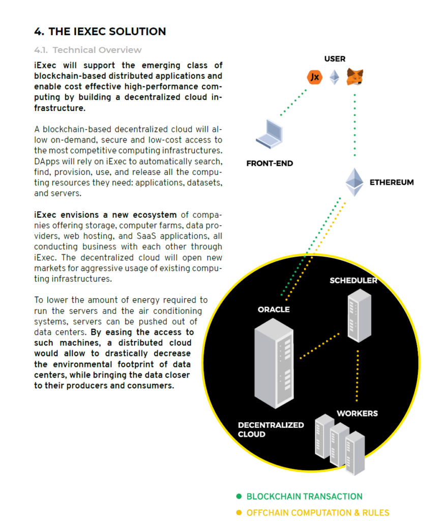 iExec RLC : Cloud Computing et Data Renting pour tous | by CryptoMatrix |  Medium