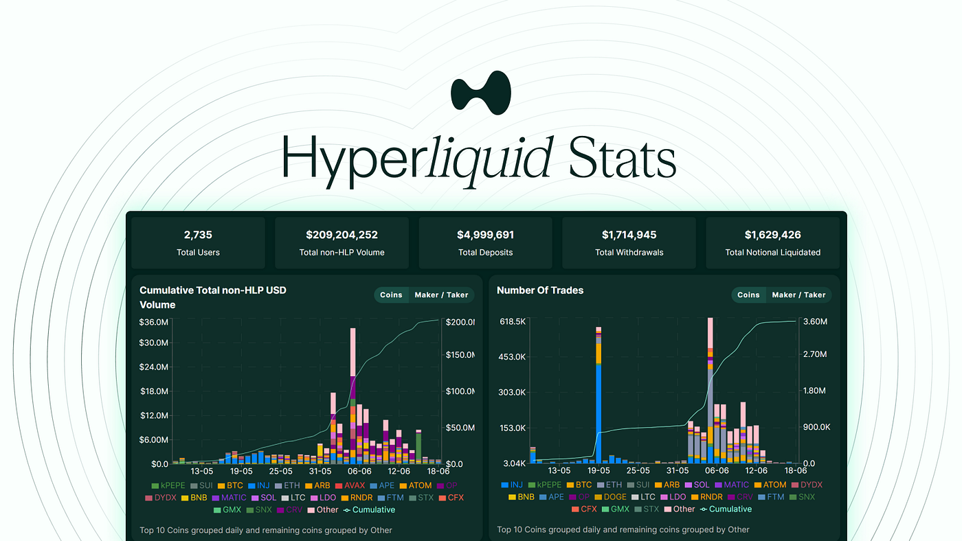 Hyperliquid Q2 2023 update | Medium