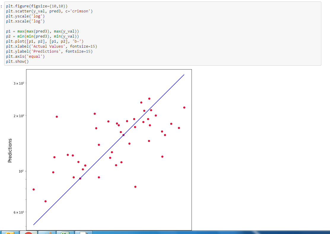 How to make predictions with sklearn's diabetes dataset   by ...