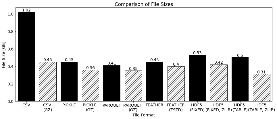 How to Create a GIF from Matplotlib Plots in Python, by Leonie Monigatti