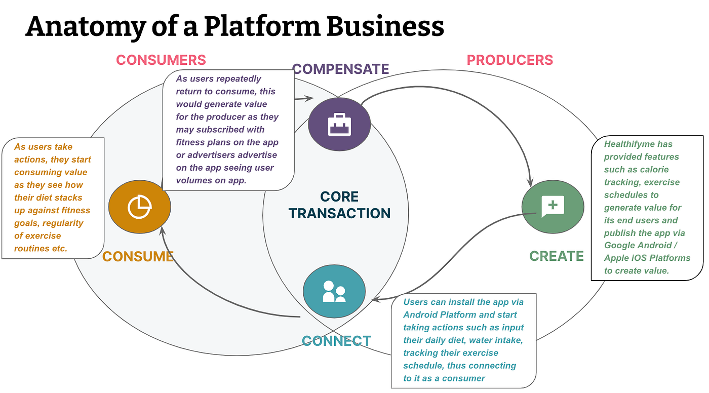 the business of platforms platform 【公式通販】