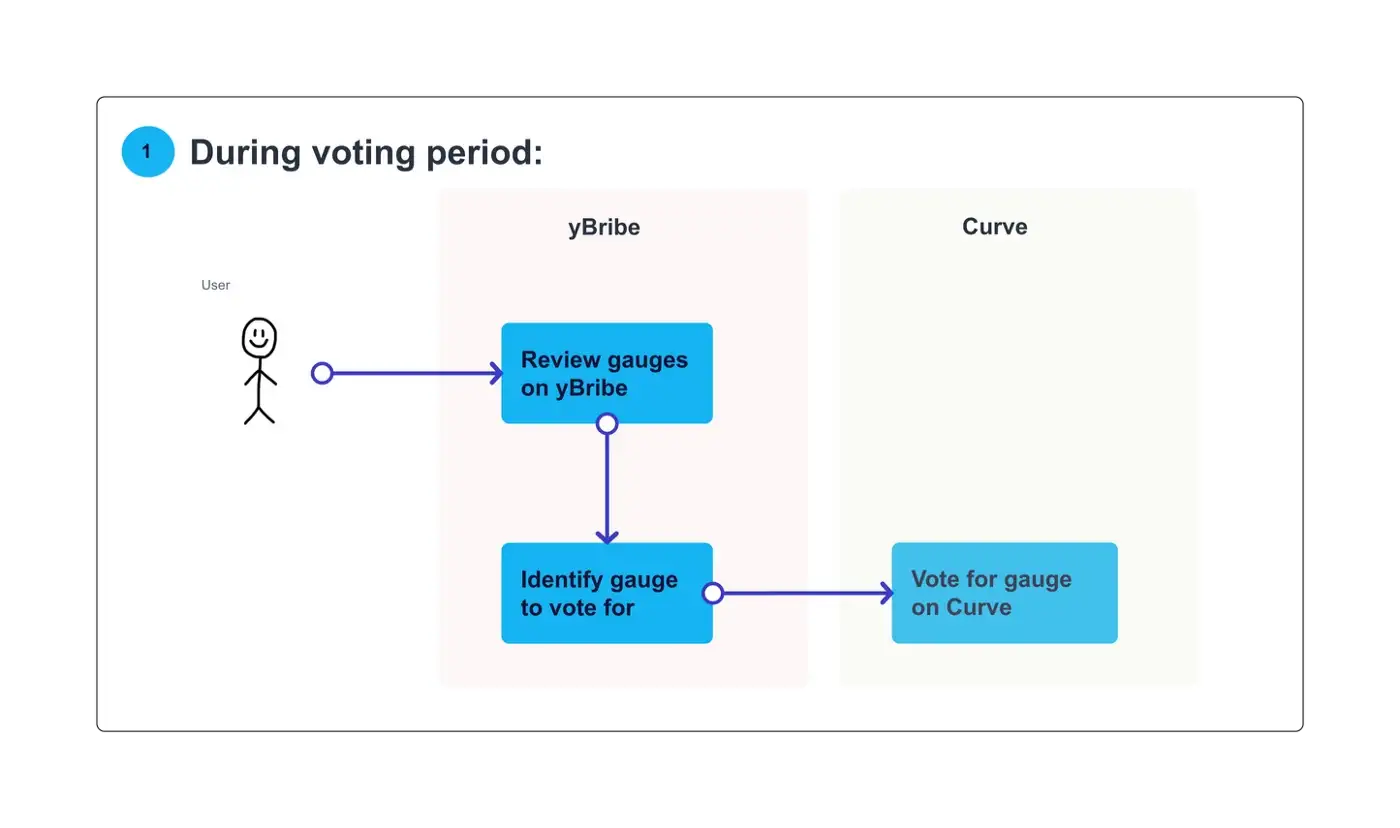 Example Source: Yearn