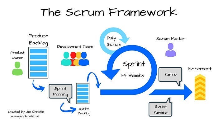 FRAMeWORK
コットン天竺ラウンドヘム The Death of the User Story: Why AI Needs System-First