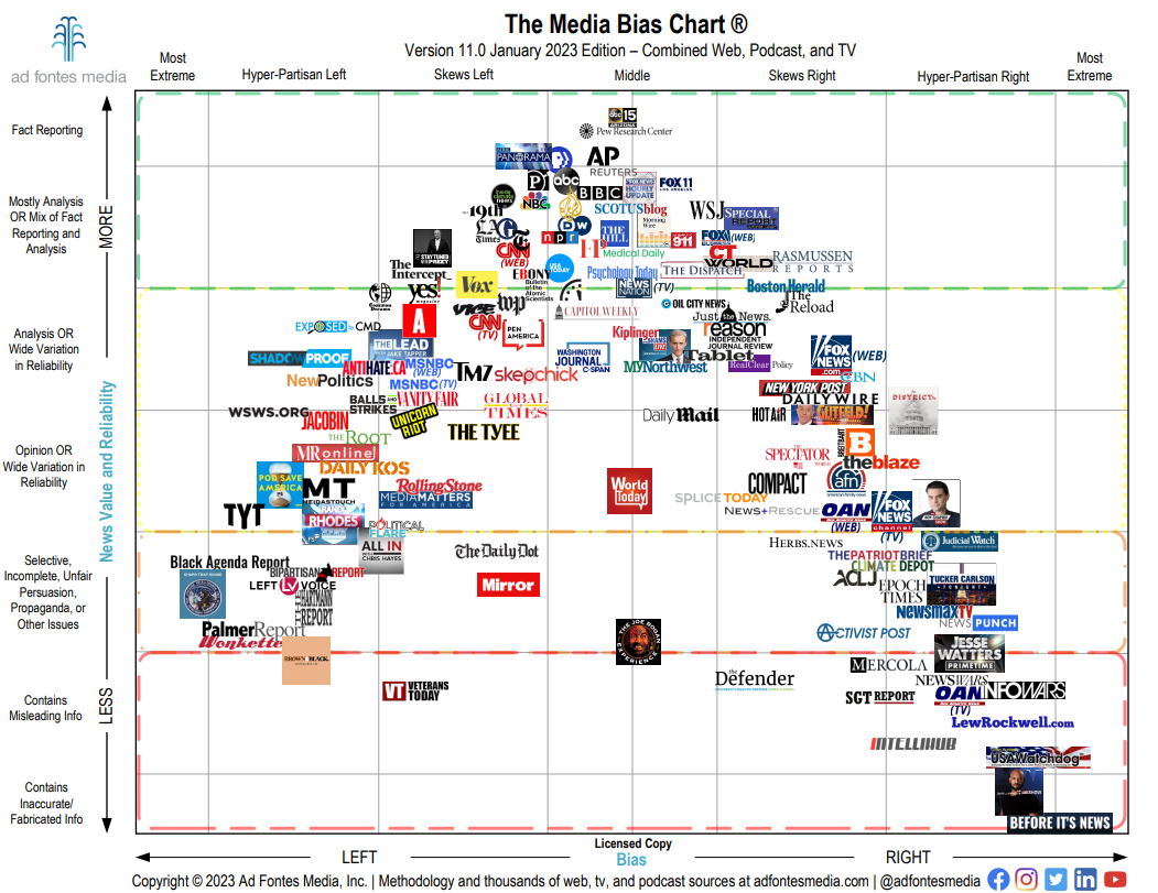 How We&rsquo;re Influenced Differently Through Social Media vs 