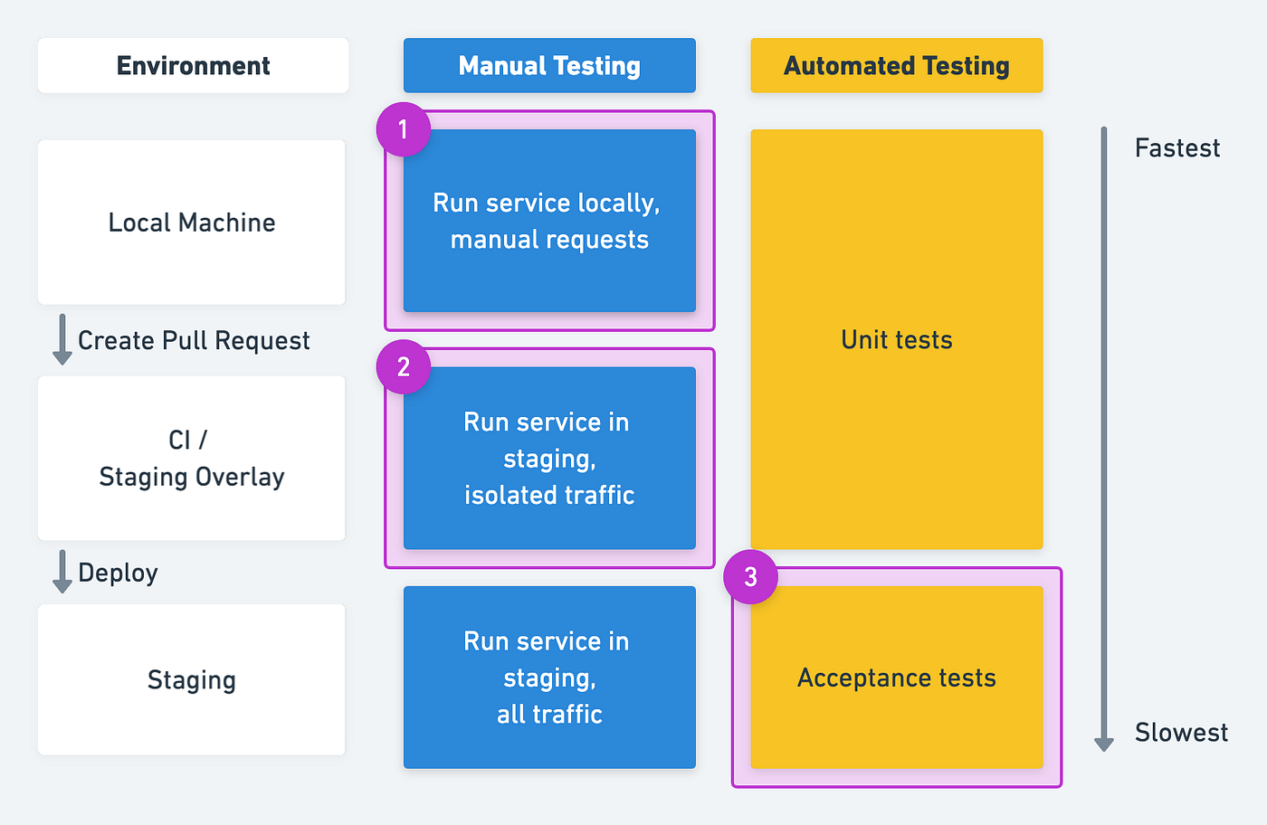 Scaling productivity on microservices at Lyft (Part 1) | by Garrett Heel | Lyft  Engineering