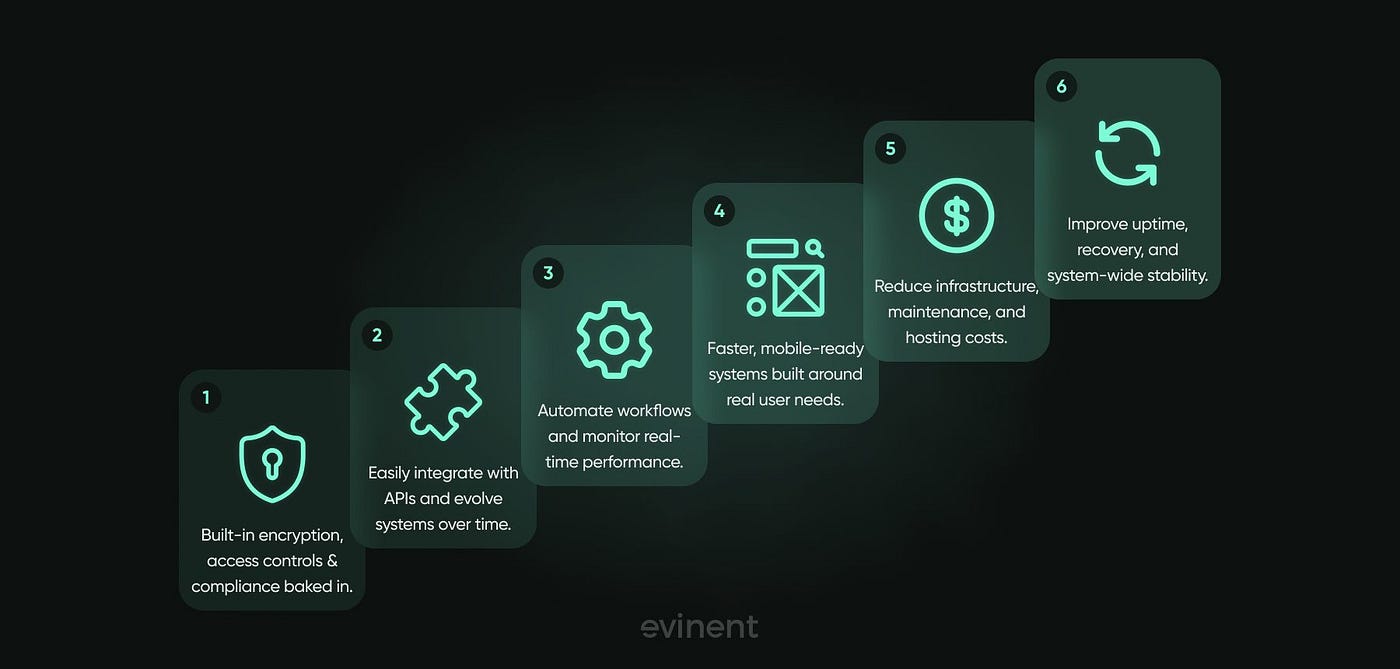 Enterprise Application Modernization: The Ultimate Guide to Transforming Legacy Systems for…