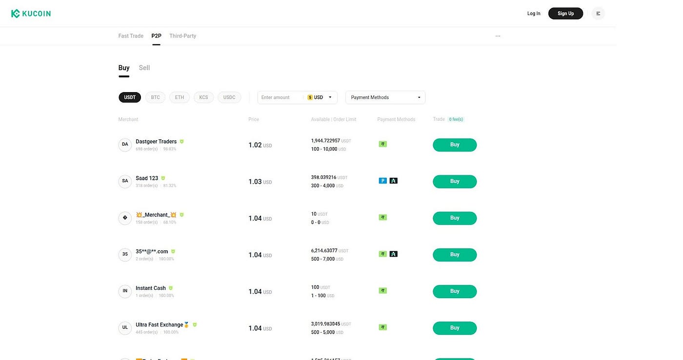 Best p2p Crypto Exchanges In 2024 | by Kevin Wasonga | Medium