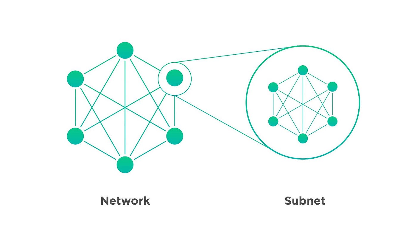 What is Subnet? From Simple Partitions to Complex Chains, by Unicorn Ultra, Unicorn Ultra