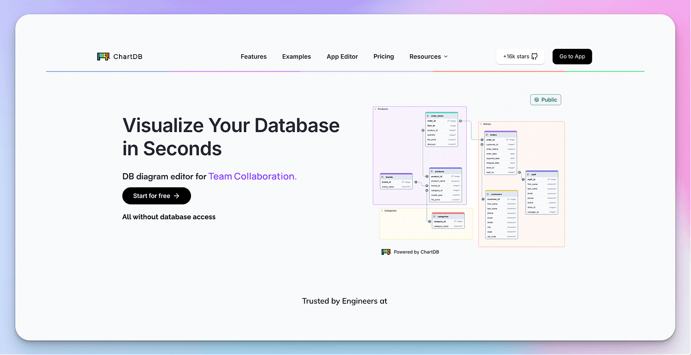 10 Best ERD Tools for Better Visualizing Your Data via Diagram in 2025
