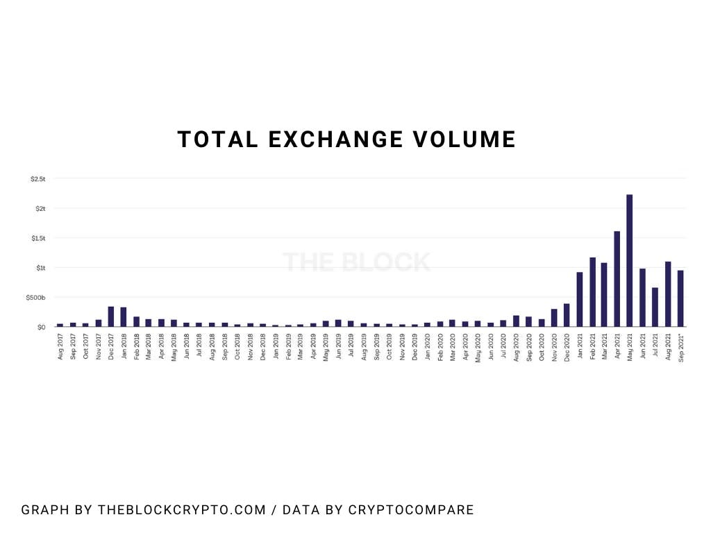 Are We Still Early to Cryptocurrency? | by Crypto Pragmatist | Coinmonks |  Medium