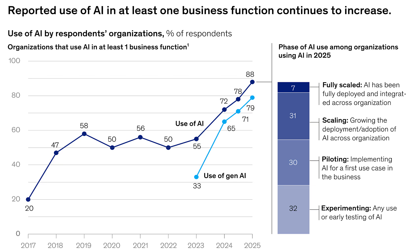 Top Data and AI Trends to Watch Out For in 2026 | by Modern ...