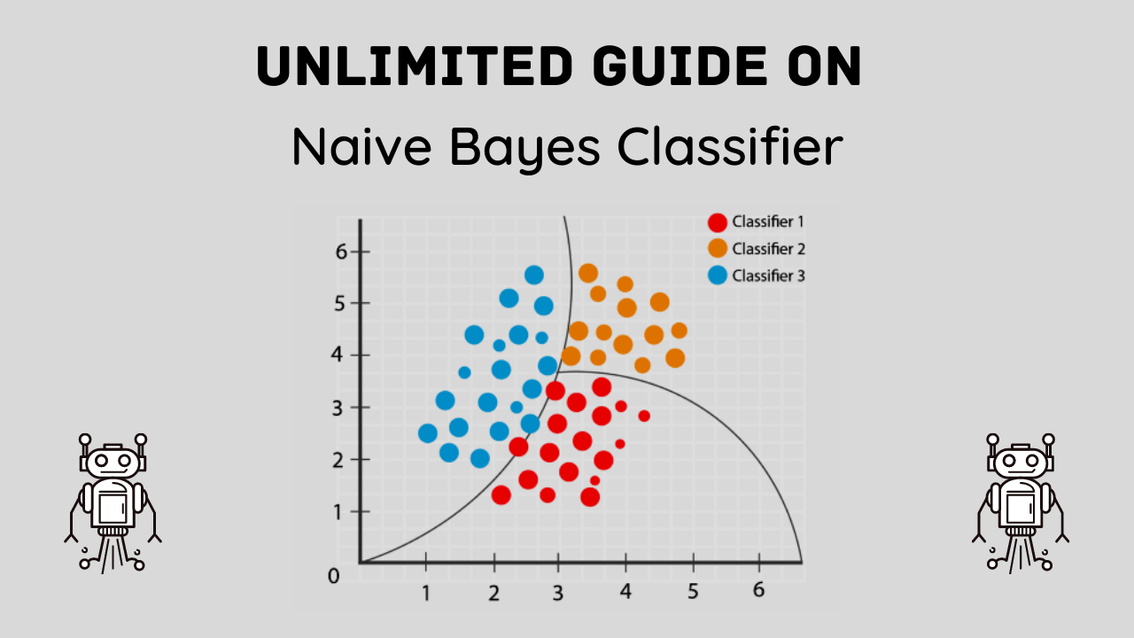 Naive Bayes Model in Artificial Intelligence