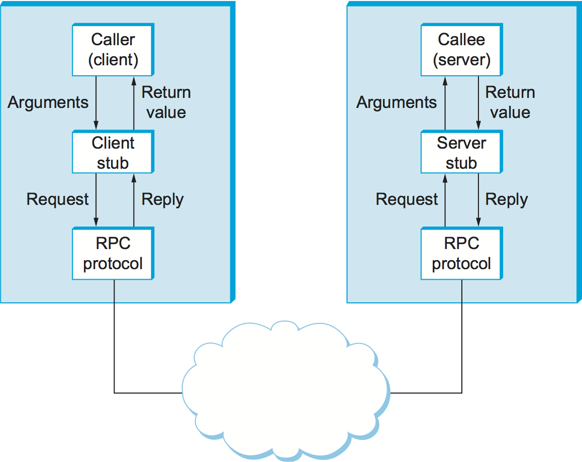 How RPC Endpoints Enable Blockchain Communication? | by COMB Protocol |  Medium