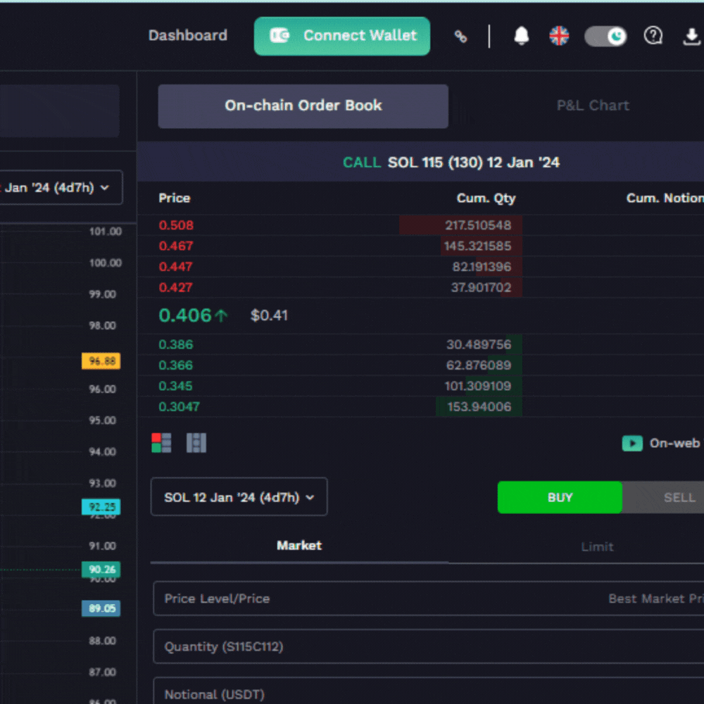 How to Buy & Sell Ethereum Options (ETH) on DBOE Exchange | by DBOE | Medium