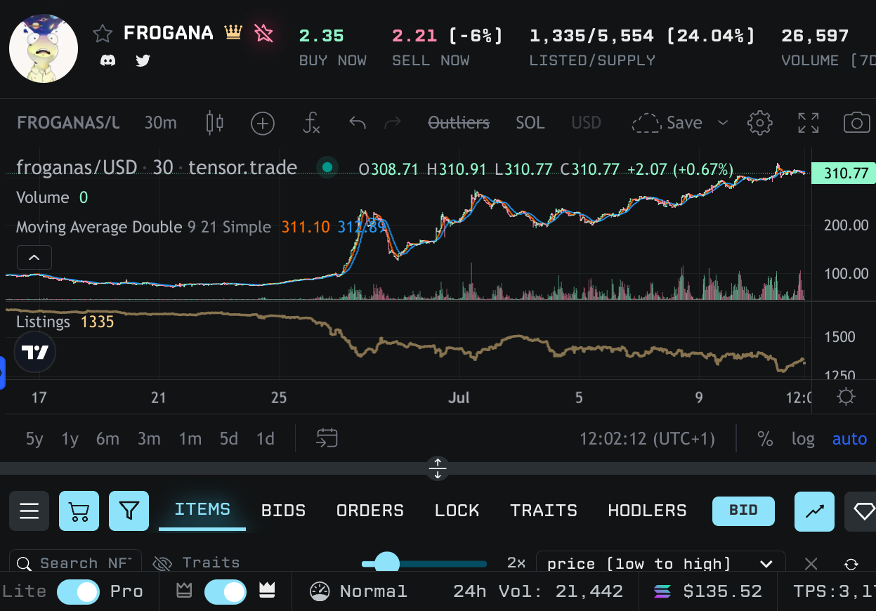 More leading NFT marketplaces: Tensor, Immutable X, and CryptoPunks | by  XP.NETWORK | XP.NETWORK | Medium