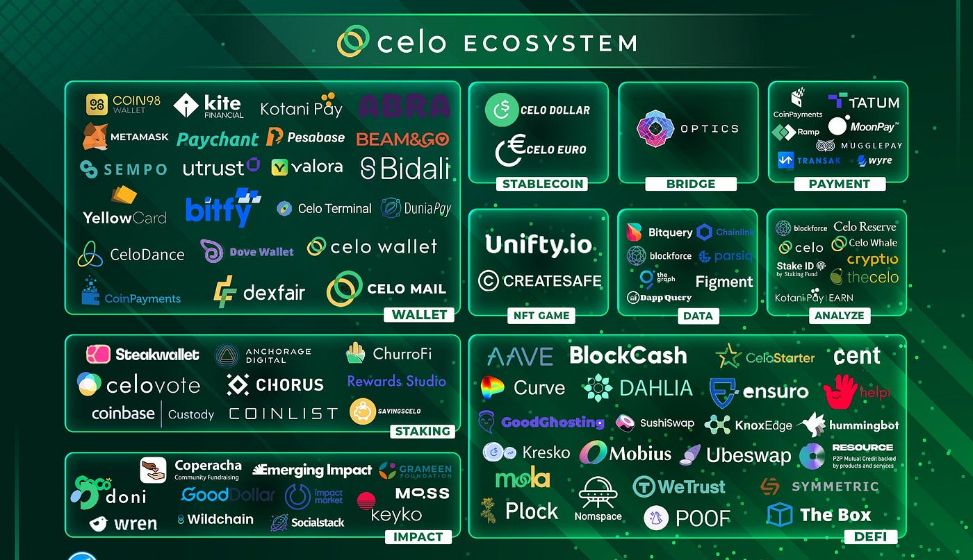 모바일 기반 블록체인 오픈 금융 플랫폼 셀로(CELO) 분석 | by Sanghyeop kim | Medium