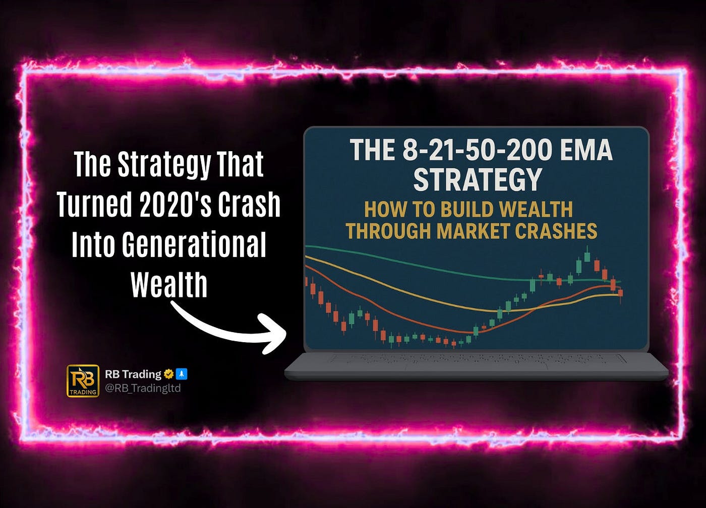 The 8–21–50–200 EMA Strategy: How to Build Wealth Through Market Crashes |  by RB Trading | Inside The Trade | Medium