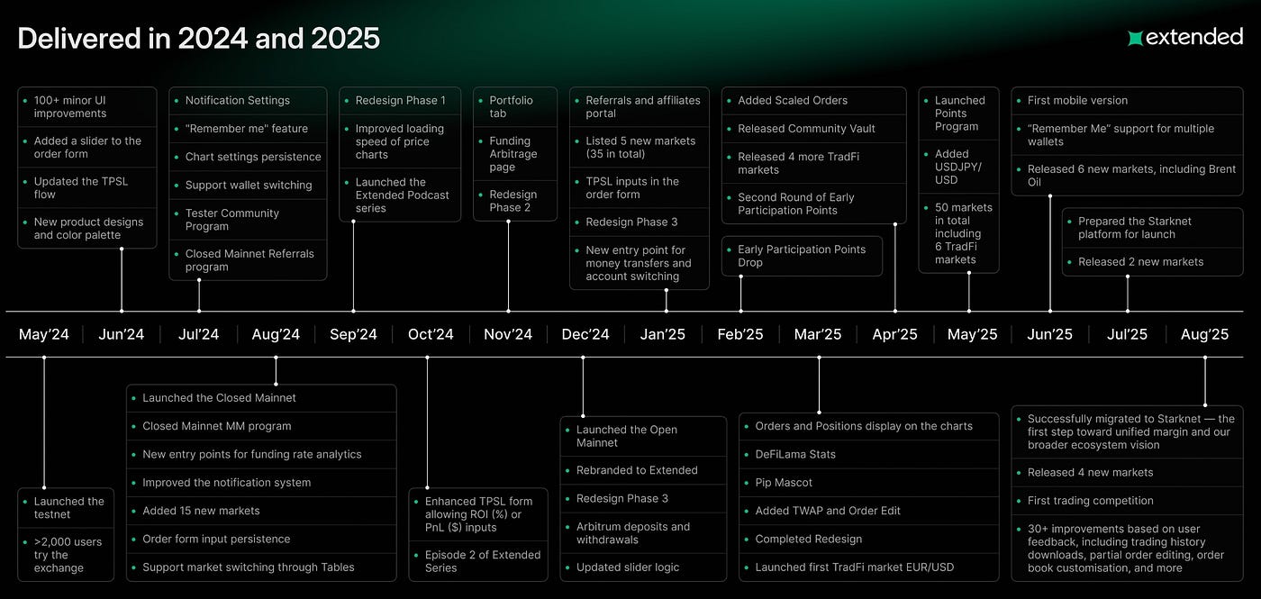 Source : Extended Docs