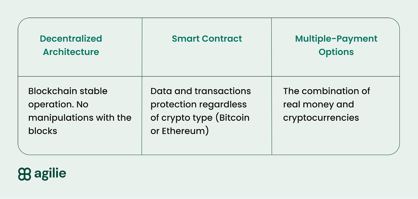 The Role of Decentralization in Major Cryptocurrencies: Bitcoin and Ethereum  | by Agilie | Medium