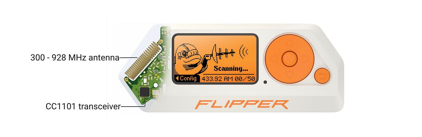 Flipper Zero and 433MHz Hacking - Part 1 - White Knight Labs