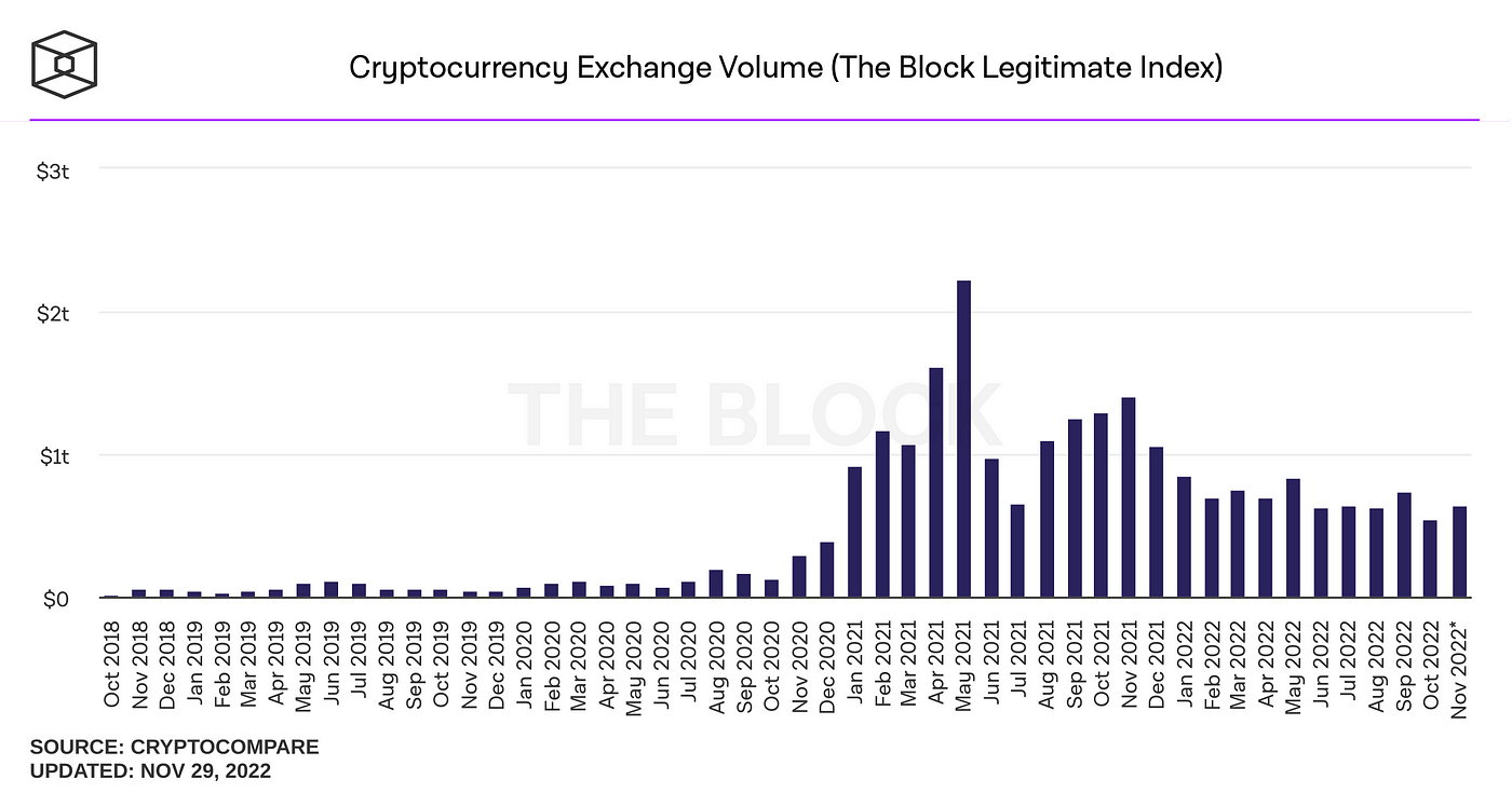 business survival rate after crypto infection