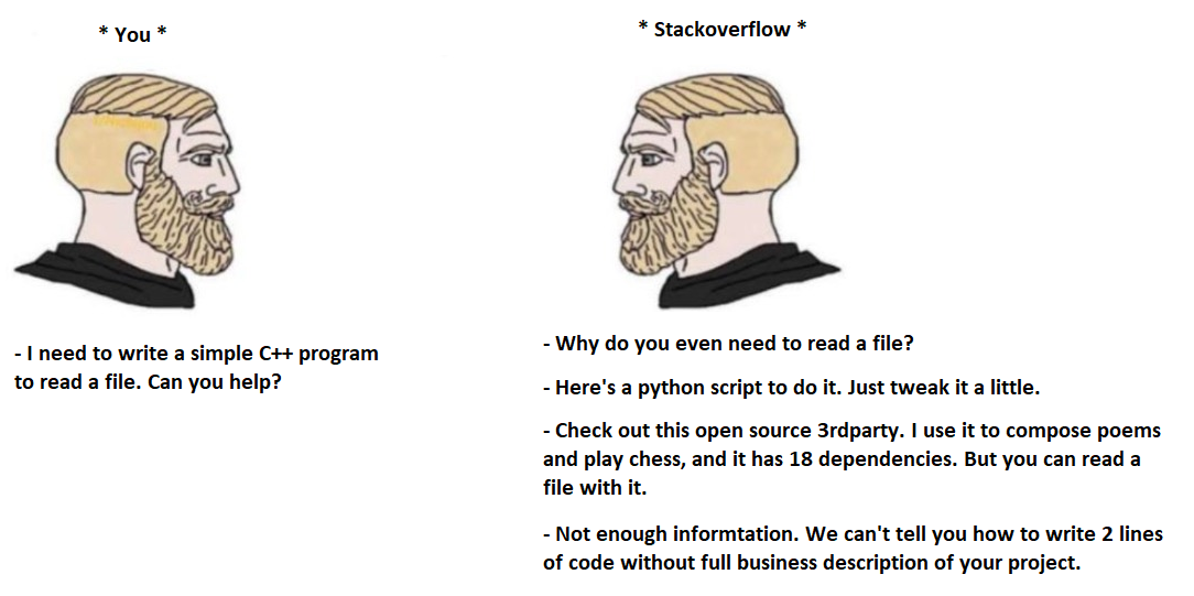 Virgin and Chad but the front face : r/MemeTemplatesOfficial