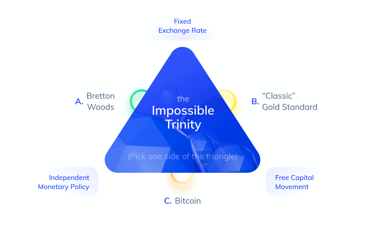 13 Most Prevalent Myths About Bitcoin | by Constantin Kogan | Wave Digital  Assets | Medium