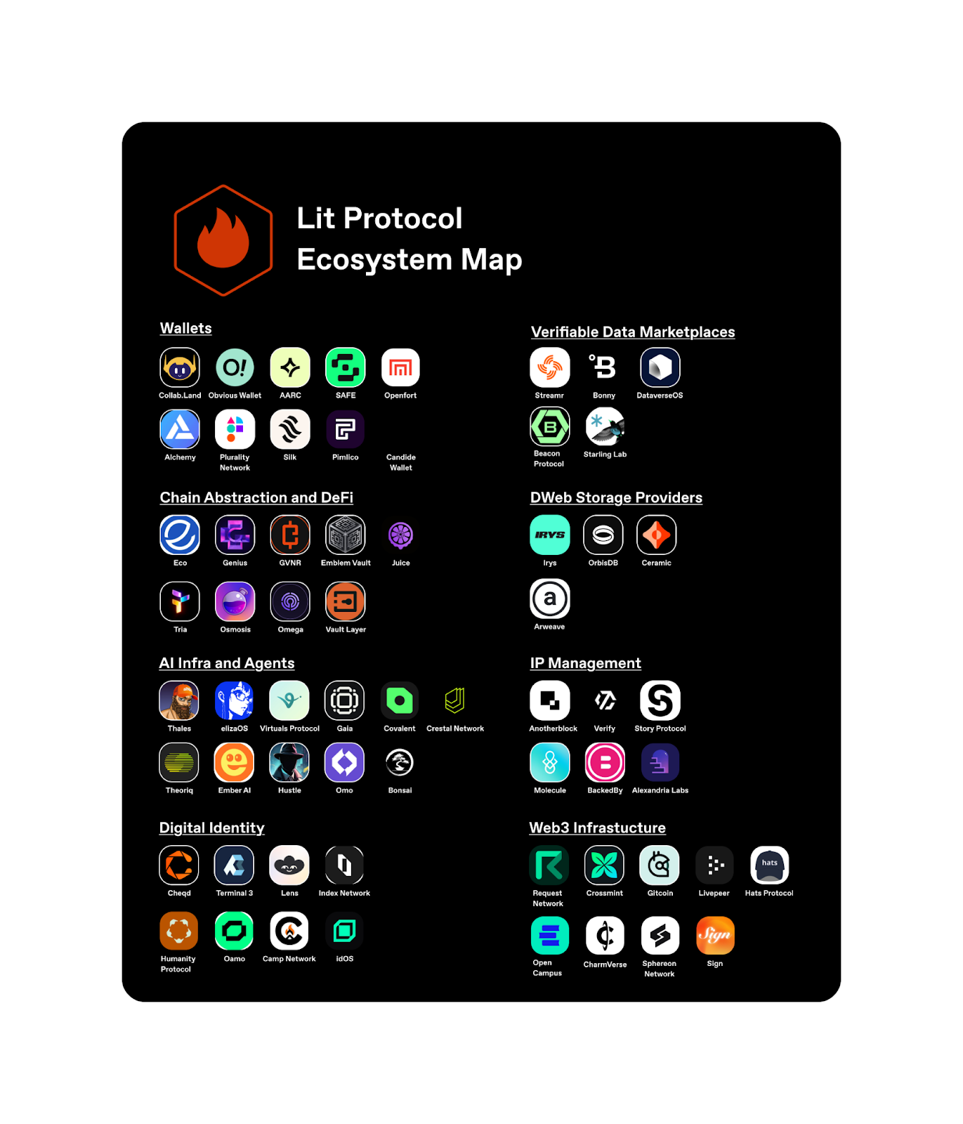 Lit Protocol: Towards Autonomy on the User-Owned Web | by Nichanan Kesonpat  | 1kxnetwork | Medium