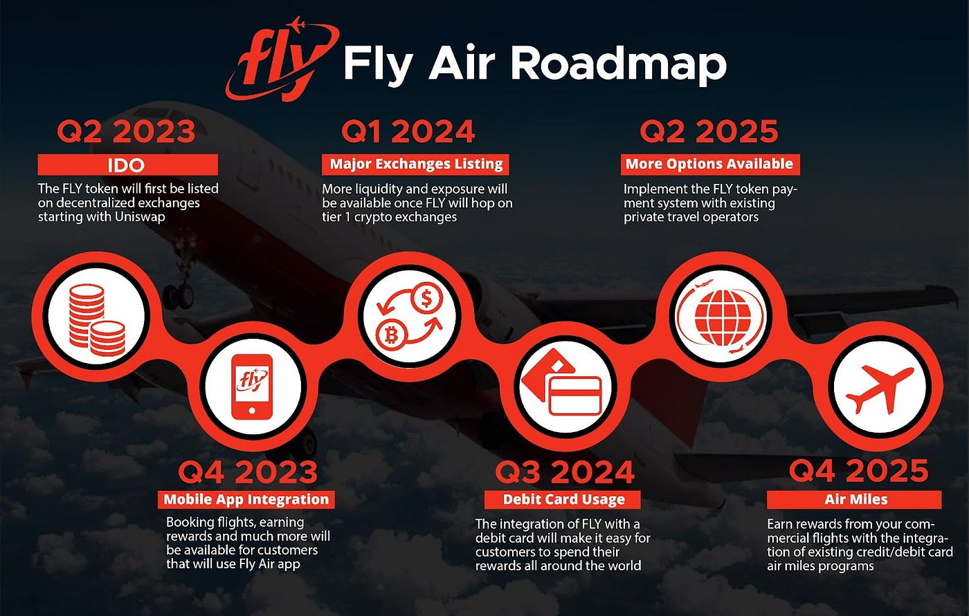 Project Overview: Fly Air. Flying Private — Easy | by Slobodzeanb | Satoshi  Club | Medium