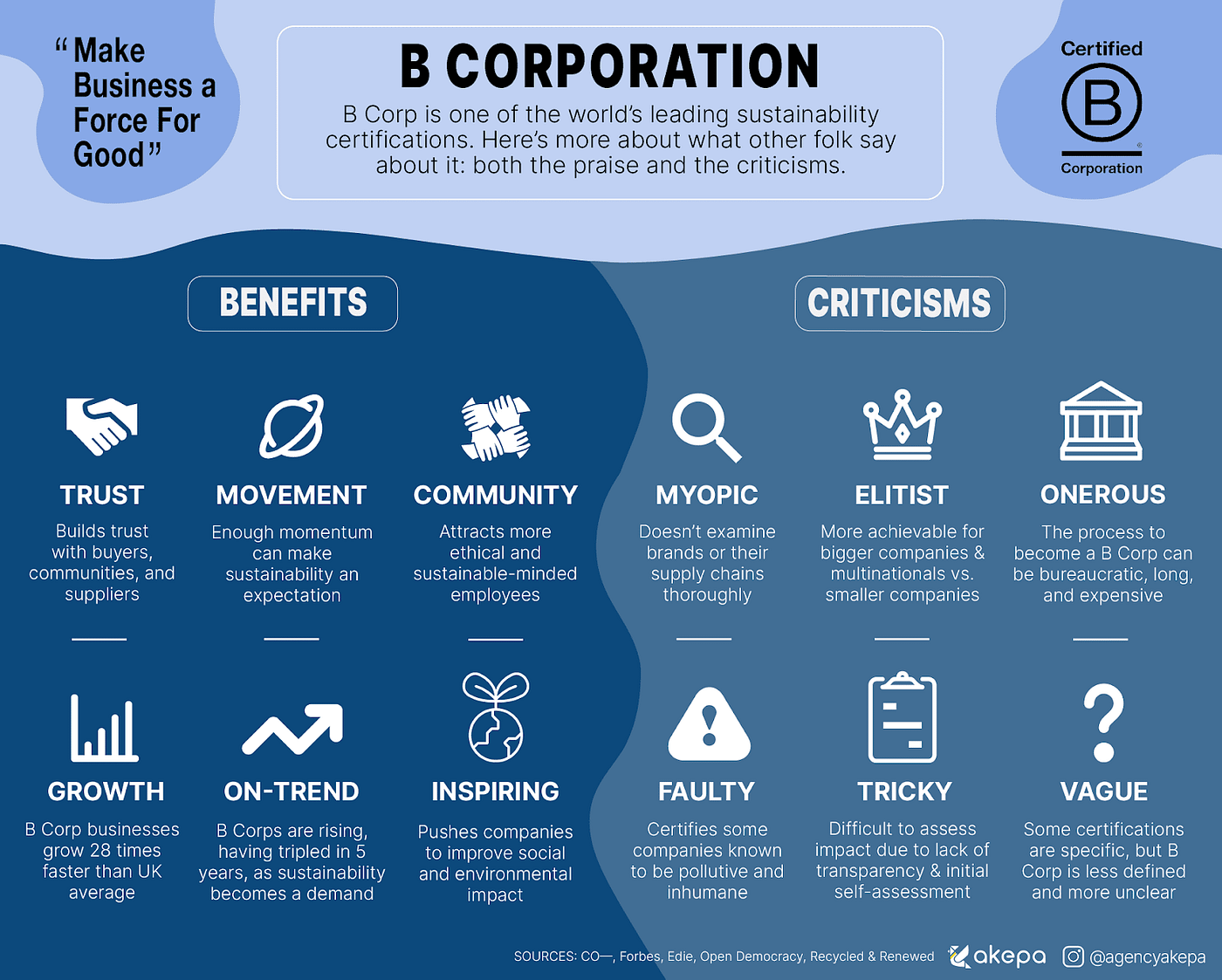 Huel Limited - Certified B Corporation - B Lab Global