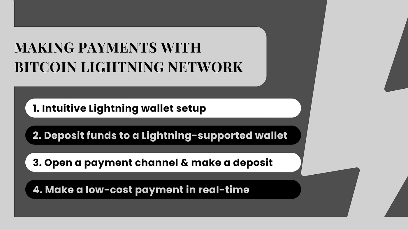 How to: A step-by-step guide on Bitcoin Lightning payments | by Jonas Gross  | Medium