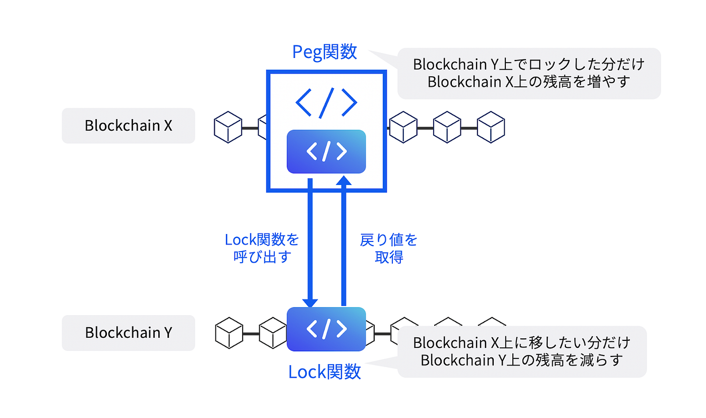 リストラのプロフェッショナル―「ドキュメント」KKR 富と権力の