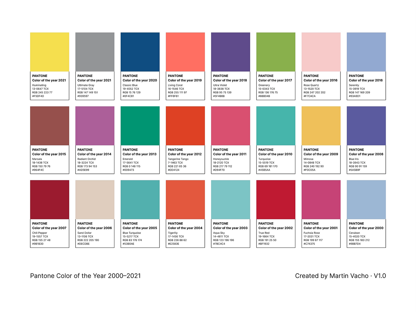 A Closer Look at the Pantone Color Matching System | by Locofast | Medium