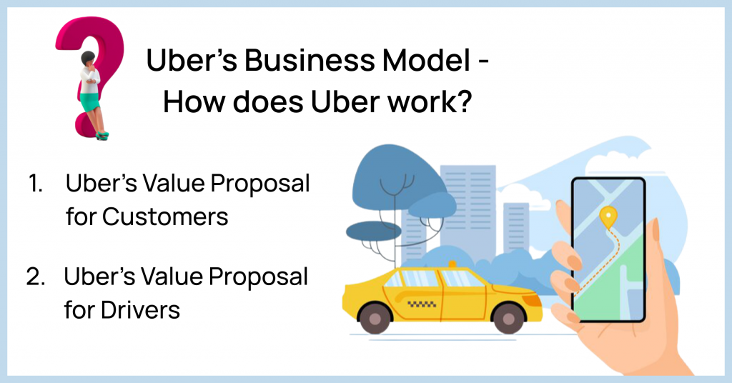 Uber Business Model Explained: From Start to Finish - Mobisoft Infotech