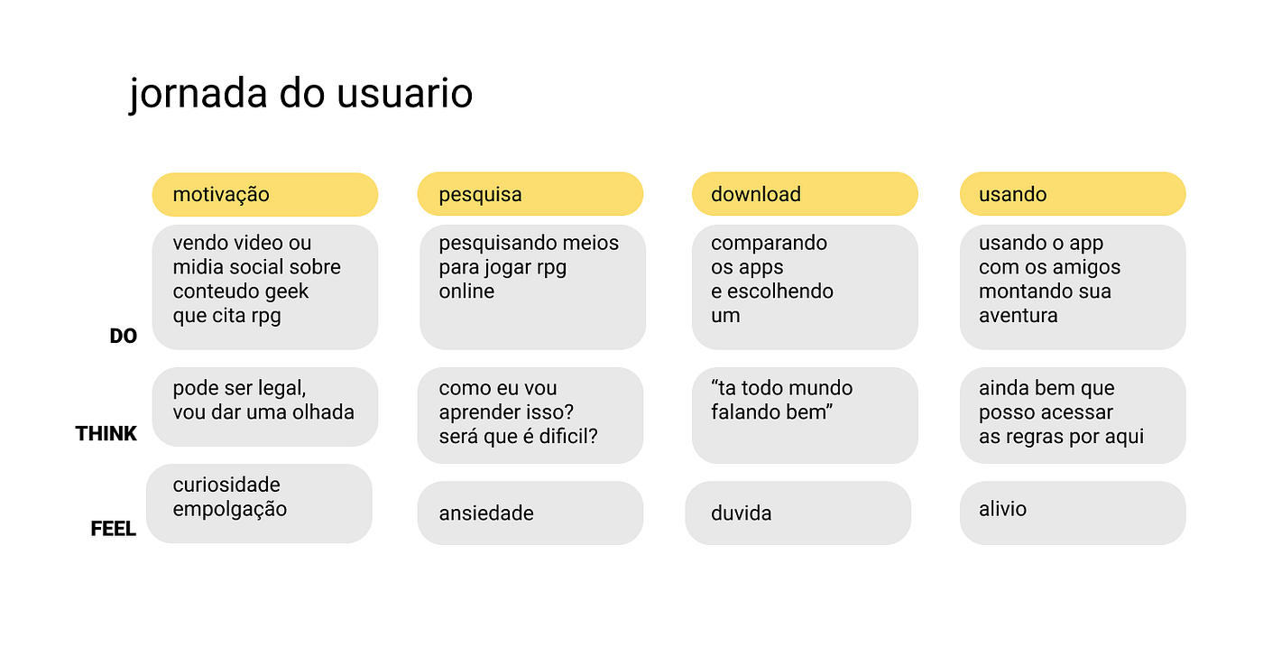 RPG e Covid-19: reinventando o lazer entre amigos na pandemia, by Gabriel  Correa