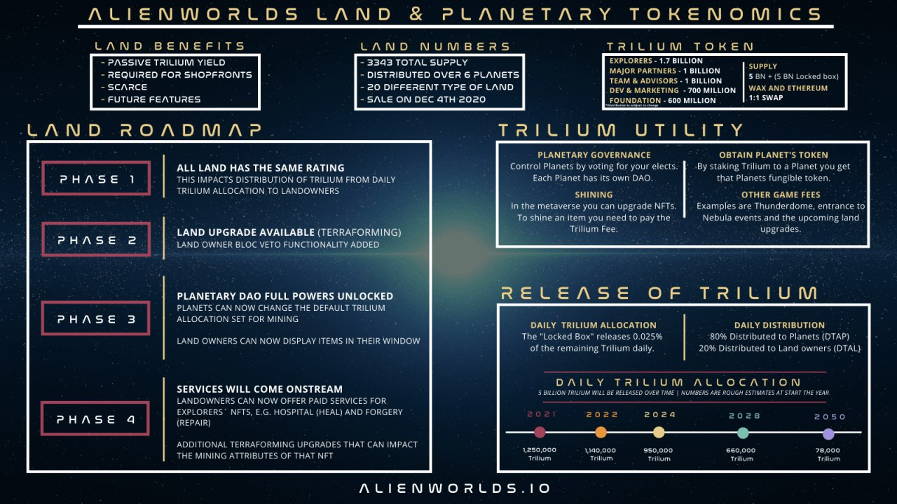 Alien Worlds — Telegram AMA — March 02 | by GAINS Associates | GAINS  Associates | Medium