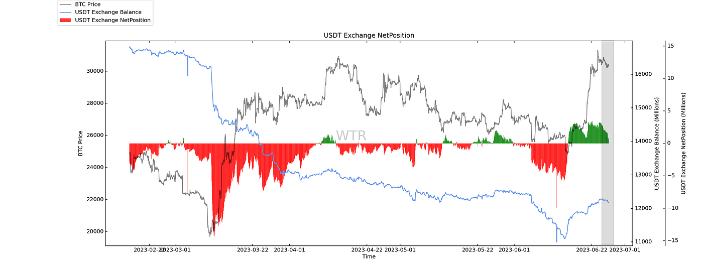 浩空璀耀，舒雲細流｜WTR 6.26