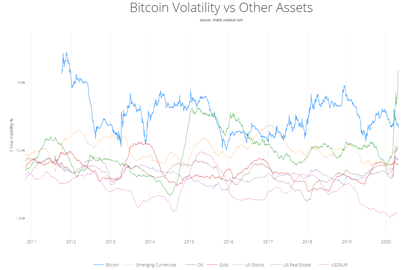 Bitcoin : Réserve de valeur ou simple courgette monétaire ? | by Jonathan  Herscovici | Medium