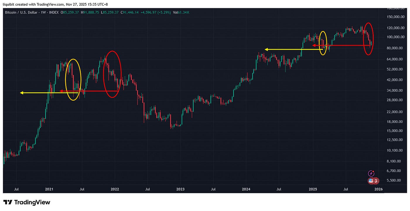 Liquibit Bitcoin Vol Strategy December | by Stephen Choi | Nov, 2025 |  Medium