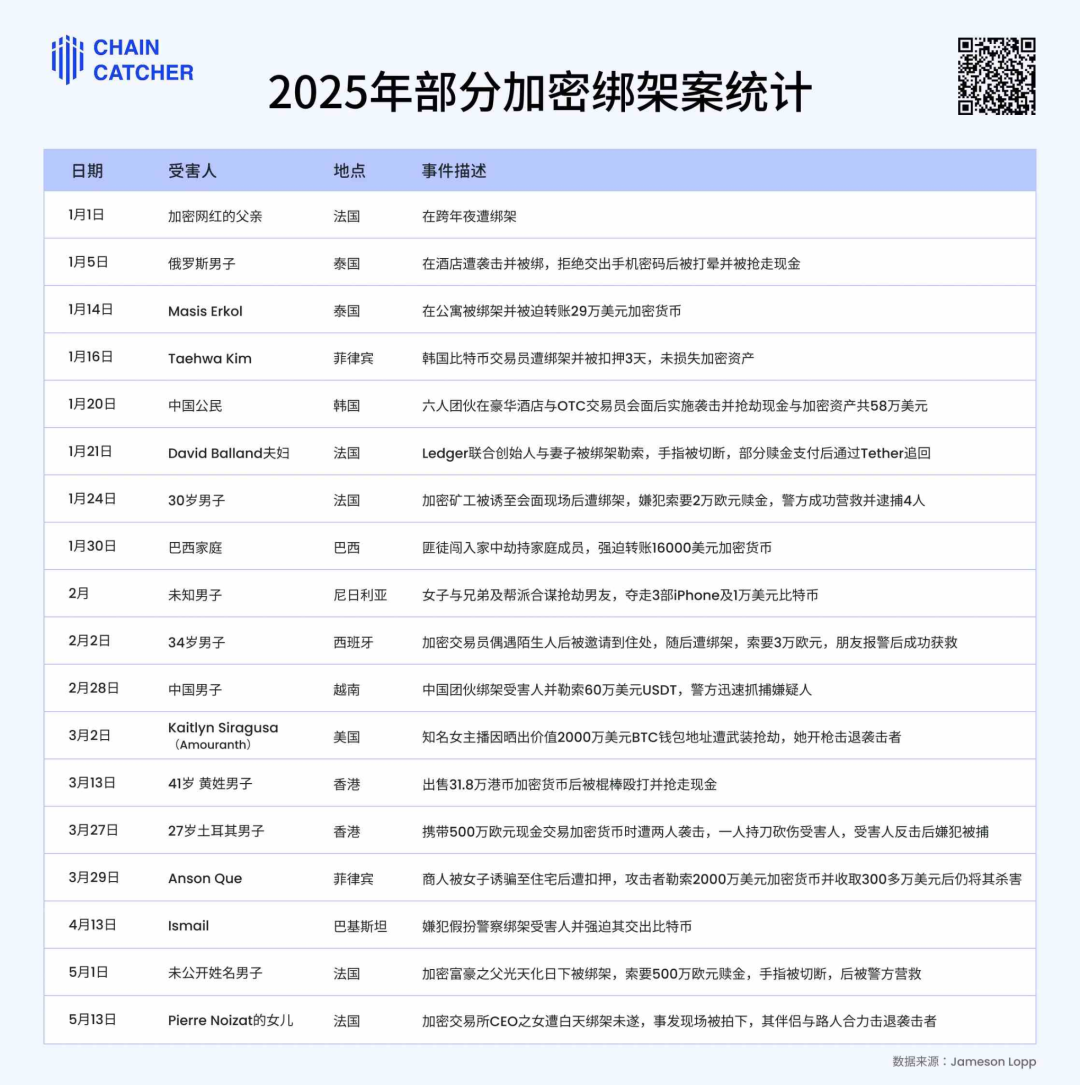 Customer Support” in the Dark Forest: Social Engineering Scams Target  Coinbase Users | by SlowMist | Medium