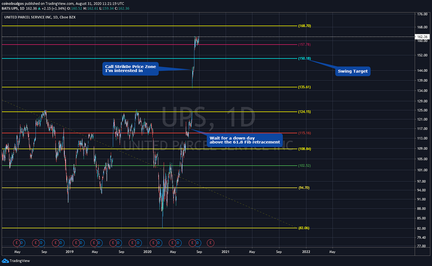 $510 to $38,000 in 90 days | The Real RobinHood | Medium