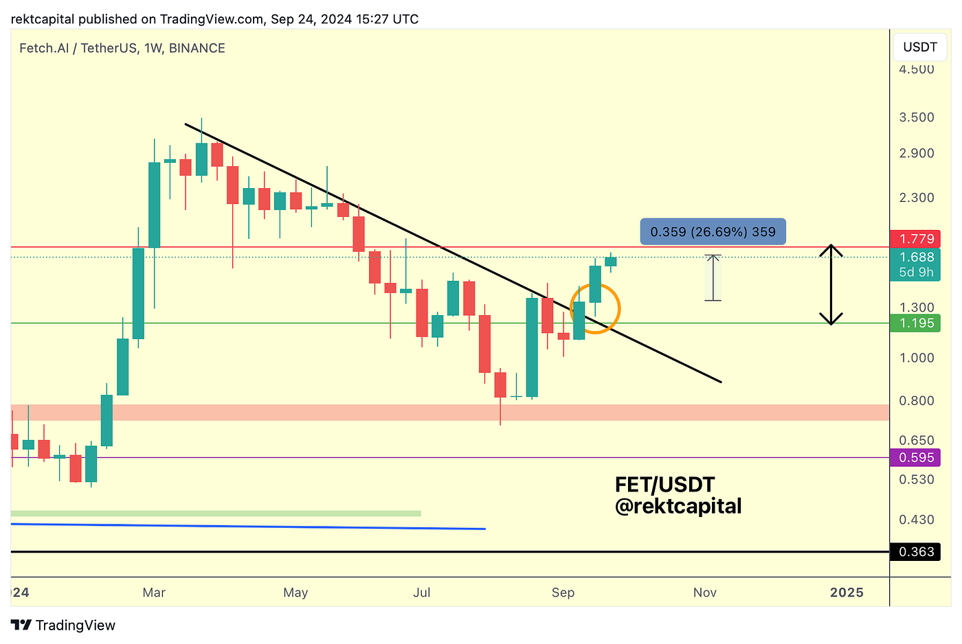 Premium Investor Report #360 - - 2026