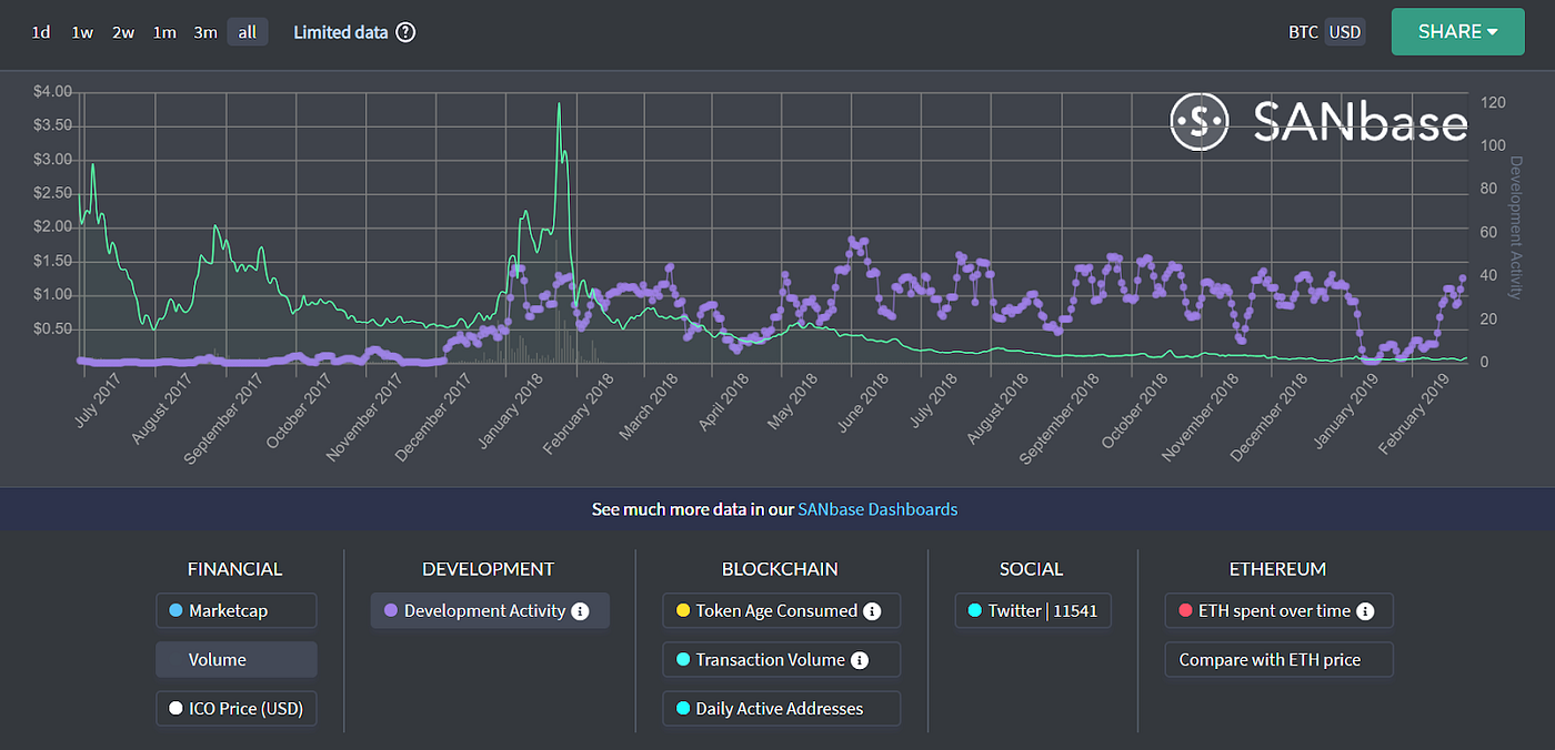 Mysterium Network & democratized VPNs | by The Shitcoin Sherpa | Medium