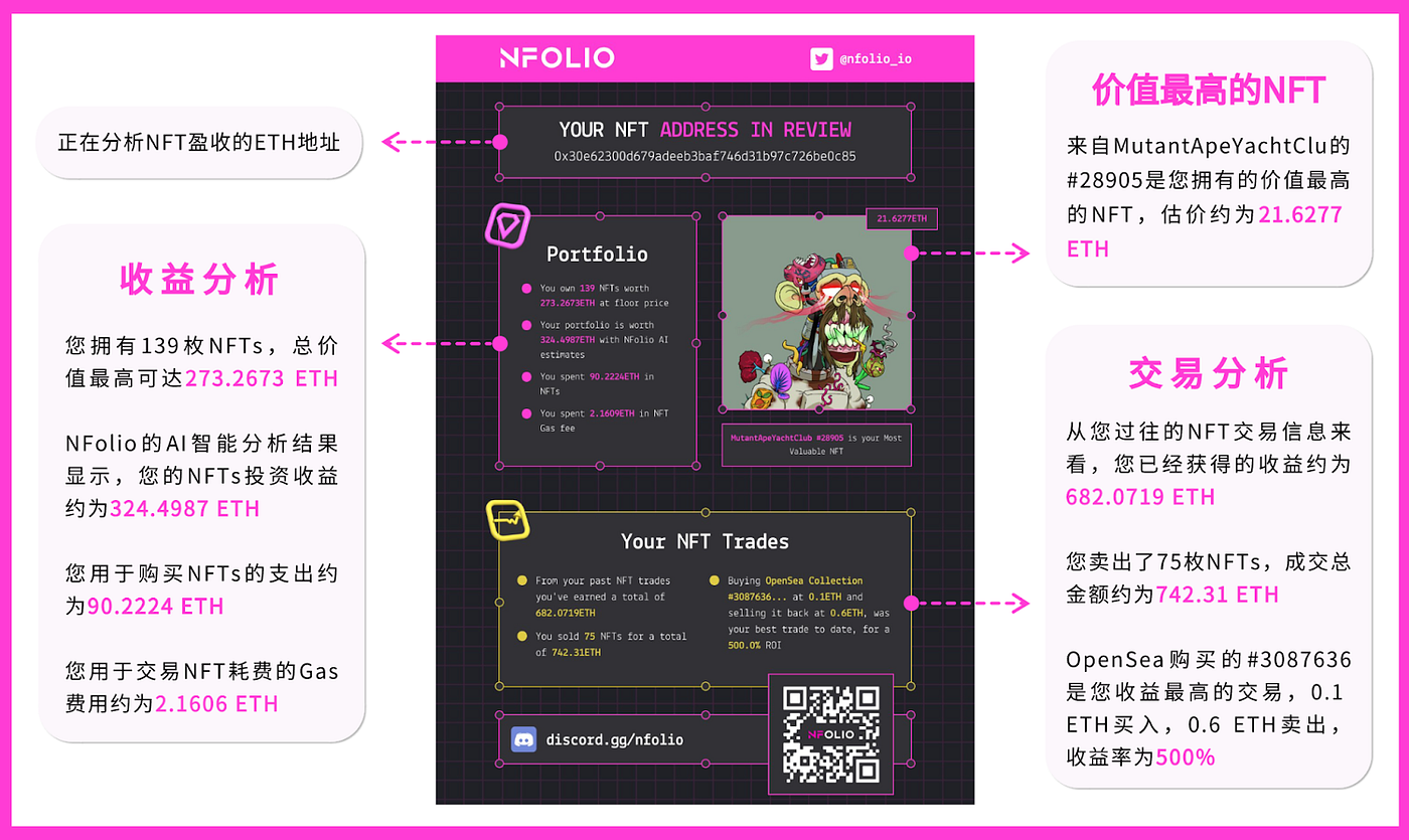 NFolio：由NFT投资者创建，服务于NFT投资者- NFolio - Medium