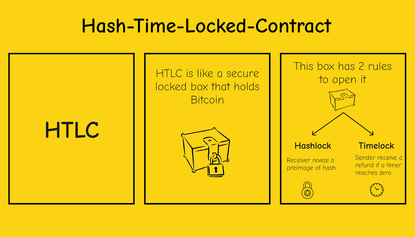 History of Intents: The Past. What makes intents so crucial for… | by  Vavaenesh | Connext | Medium