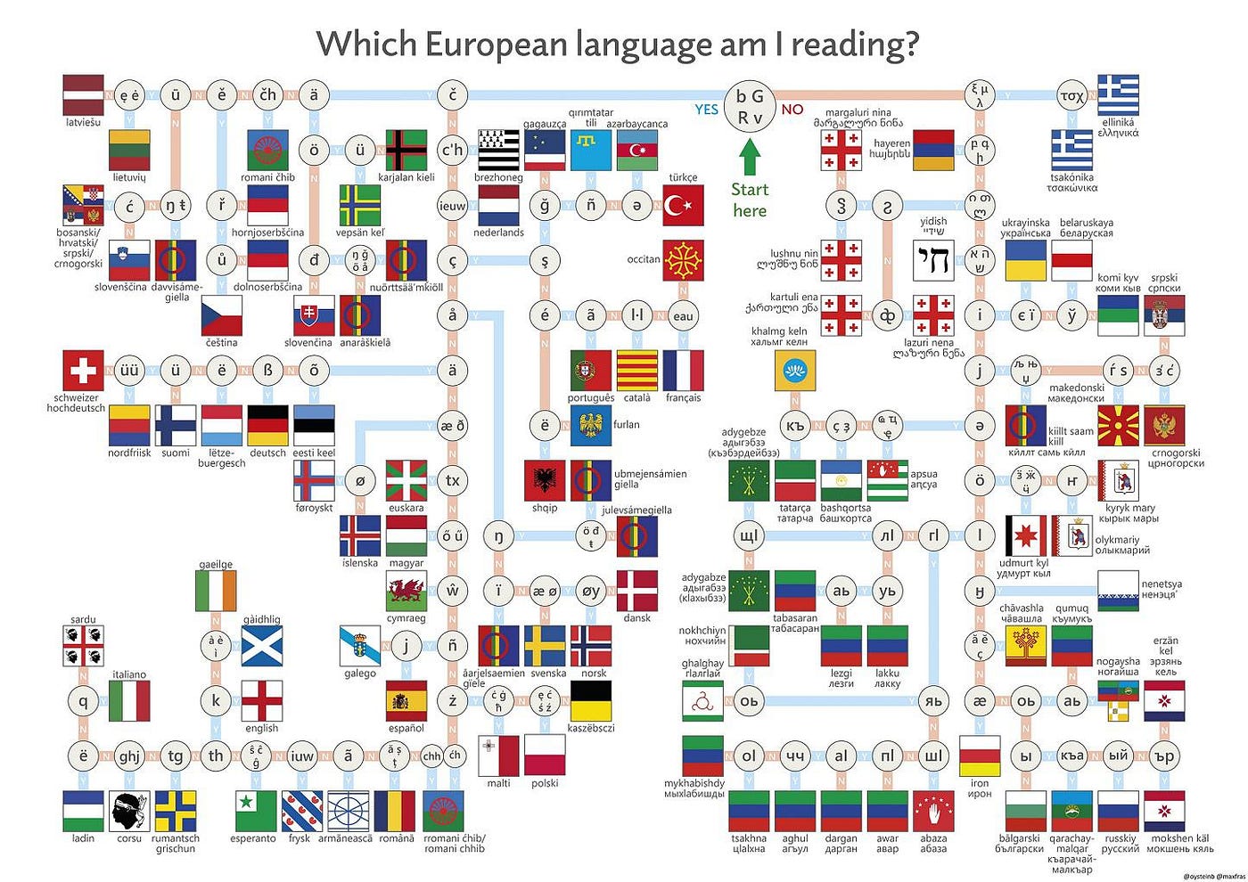 Blog Archives - MY JOURNEY IN LANGUAGE TEACHING