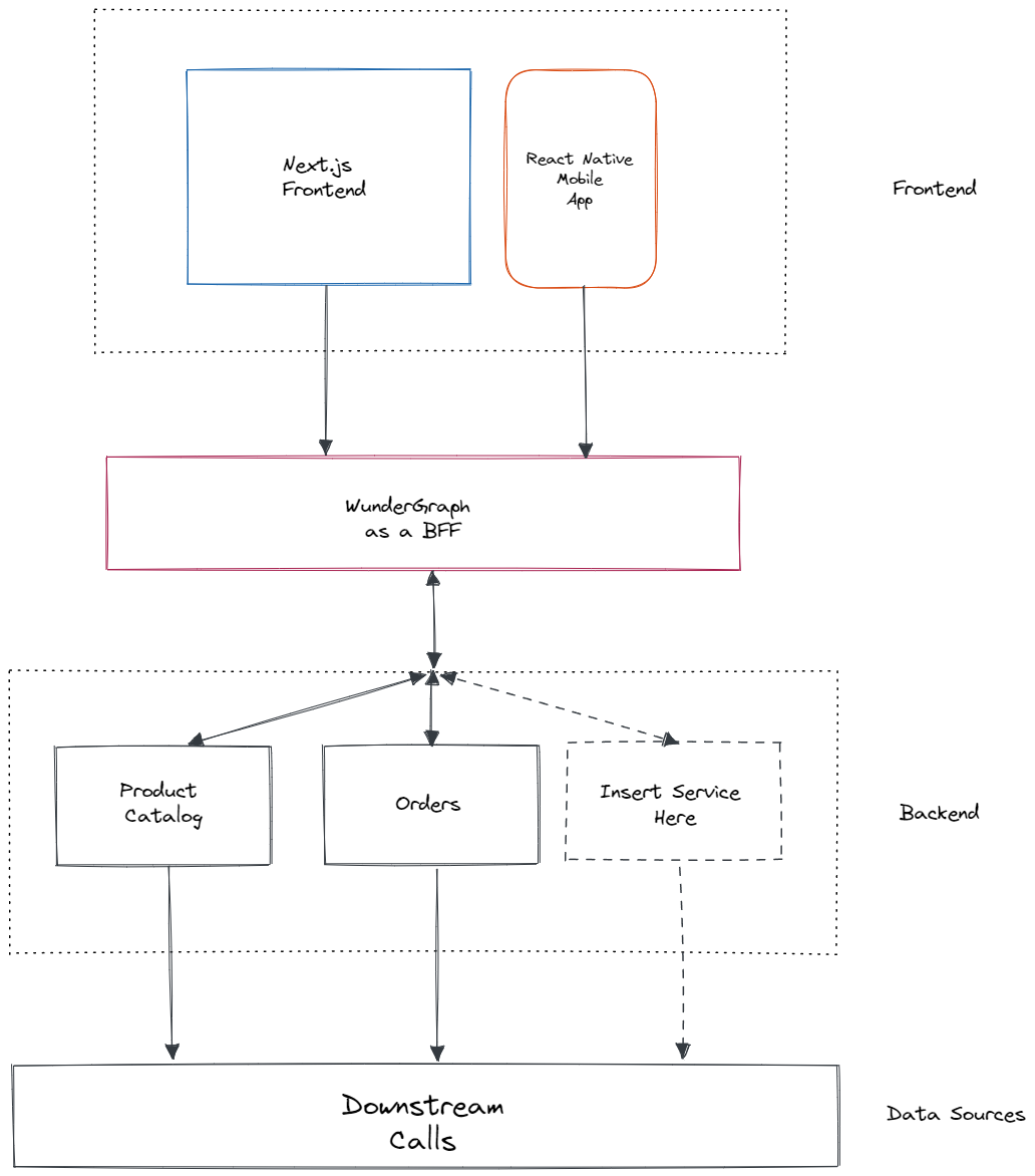 Using faker.js on Next.js API Route