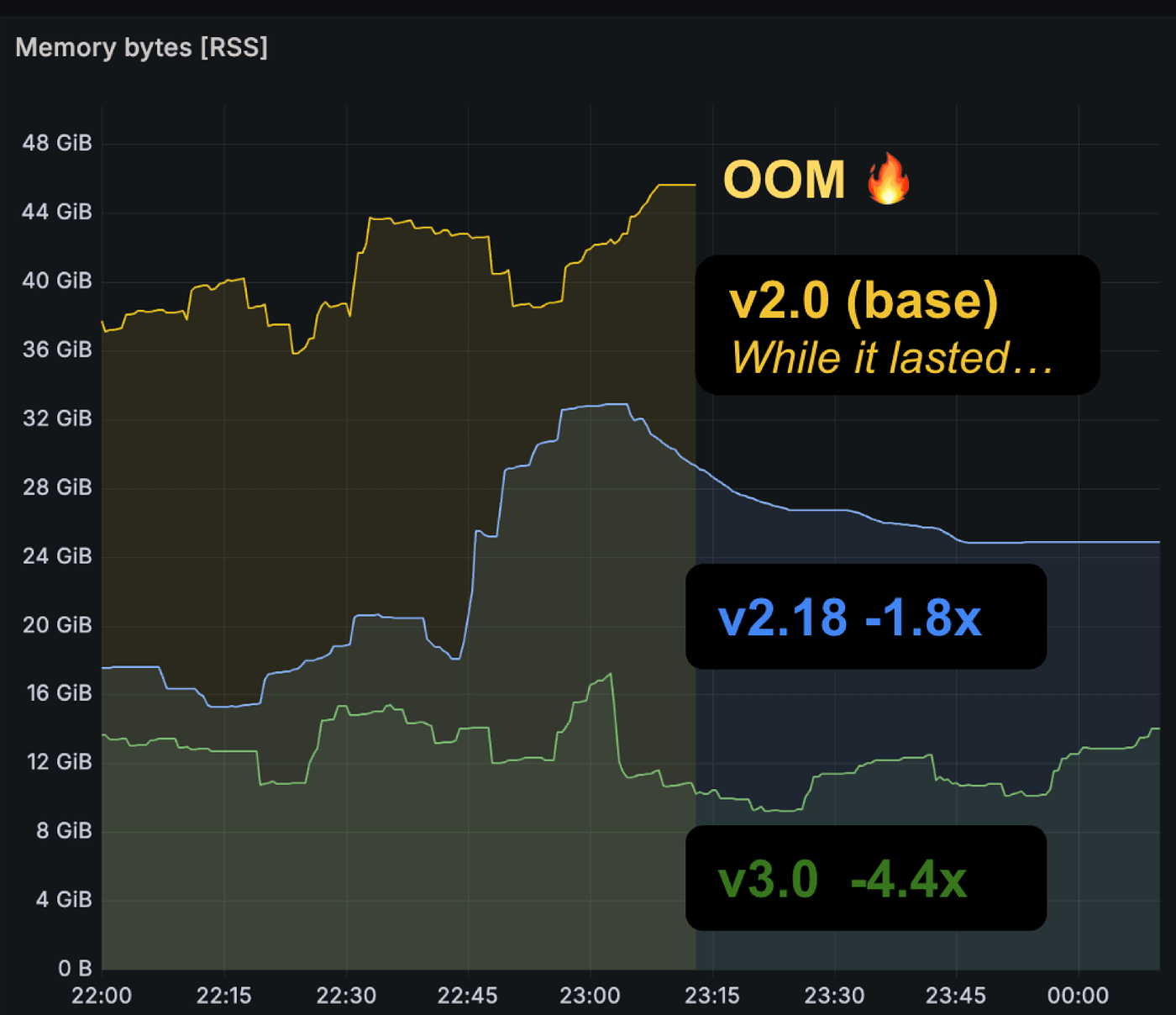 Prometheus 3.0: The Biggest Update in 7 Years — and How GreptimeDB